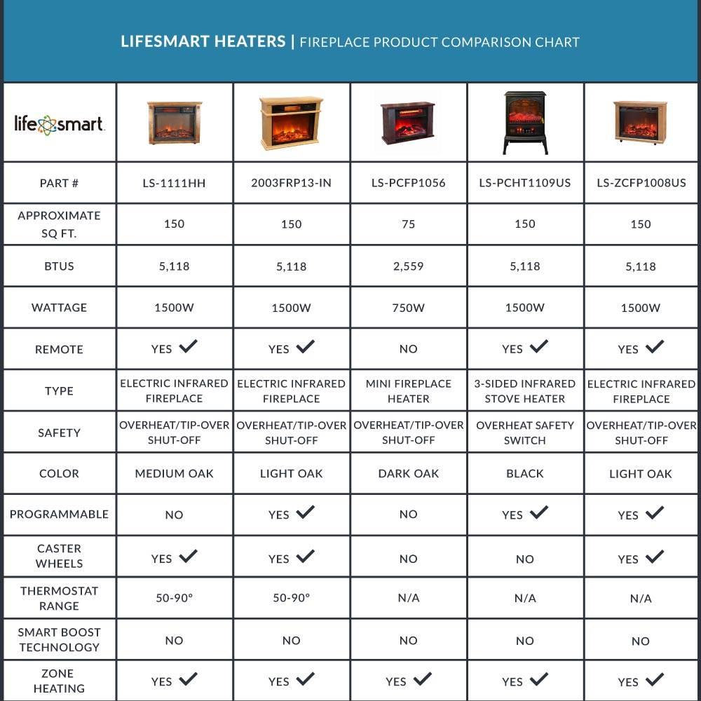 Lifesmart 6 Element 1500W Electric Infrared Quartz Indoor Space Heater - Image 8